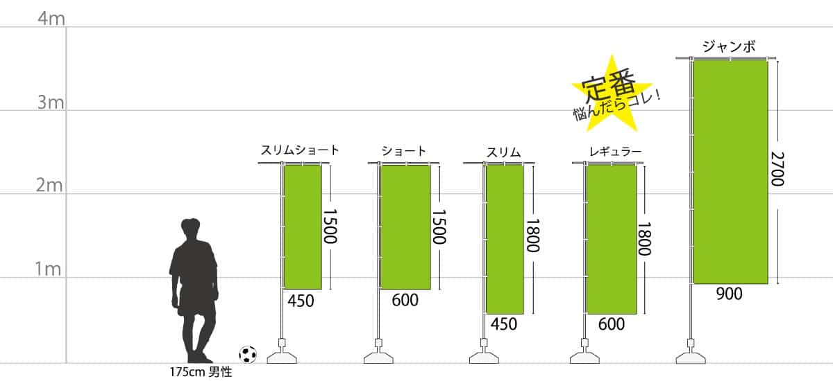 商品サイズ表